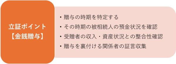 被相続人の生前に金銭贈与があったことを立証する場合のポイントを説明しています。