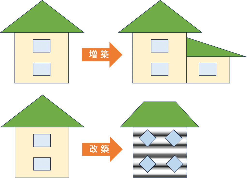 増築と改築のイメージ図です。